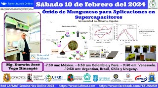 Óxido de manganeso para aplicaciones en supercapacitores [upl. by Eresed]