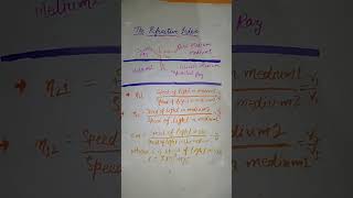 Refractive Index Class 10  What is Refractive Index StudyStudio science [upl. by Friedlander348]