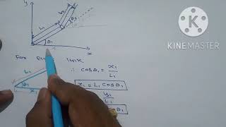 Forward kinematics of 2D ManipulatorRoboticstamil [upl. by Sailesh]