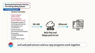 9 Kfire Residential Kitchen Fire Extinguishing System Monitoring System [upl. by Staffard434]