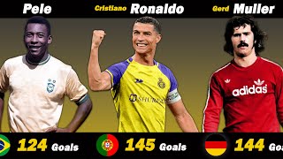 Most Headed Goals in Football History [upl. by Adrianna]