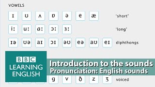 👄 Improve your pronunciation with BBC Learning English  Introduction [upl. by Eralc817]