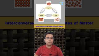 Interconversion of Three States of Matter  solid liquid gas [upl. by Sucramej543]