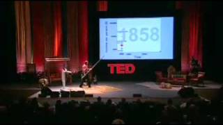 Asias rise  how and when  Hans Rosling [upl. by Maurice]