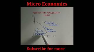 Production Possibilities Curve [upl. by Fredra]