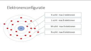 Wat is een elektronenconfiguratie N3 [upl. by Gilberta205]