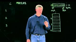 Plotting Frequency Spectrum using Matlab [upl. by Sorce100]