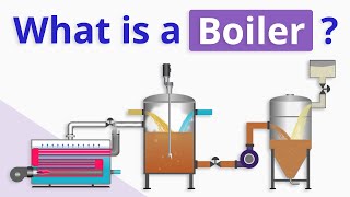 What is a Boiler and How does It Work [upl. by Nnail125]