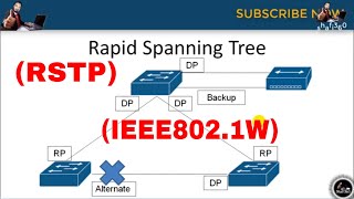 Rapid Spanning Tree Protocol IEEE8021W  Cisco Rapid Spanning Tree Protocol RSTP Explained [upl. by Solly]