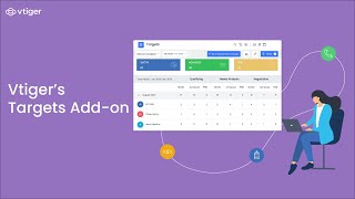 Vtiger CRM  Targets Addon [upl. by Kalie456]