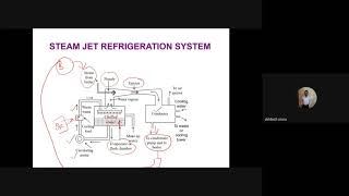 Lecture 21 RAC Steam Jet ejector Refrigeration system [upl. by Oiluarb]