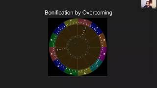 Bonification and Maltreatment  The Astrologers Encyclopedia [upl. by Anielram]