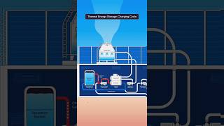 How District Cooling System Work shorts [upl. by Amata]