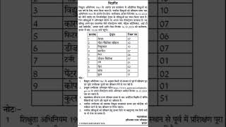 jhajjar roadways apprentice bharti 2024  haryana roadways apprentice bharti 2024 [upl. by Ekud921]