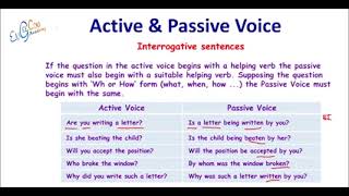 Active and passive voices in details through tricksfriends grammer motivation edit [upl. by Xylina59]