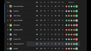 Brasileirão Serie B Rodada 28 De 38 Atualizado [upl. by Durware120]