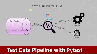 How to test your Python ETL pipelines  Data pipeline  Pytest [upl. by Noitna]