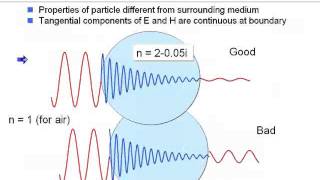 Advanced Laser Diffraction Theory [upl. by Linda]