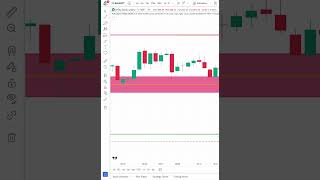 Most Accurate Buy Sell Indicator [upl. by Anirbaz]