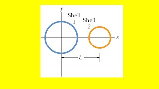 The figure shows two nonconducting spherical shells fixed in place [upl. by Christal]