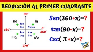 Reducción al Primer Cuadrante PASO a Paso Parte 01 [upl. by Maddie]