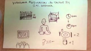 What is a Vipassana Retreat as taught by SN Goenka [upl. by Atokad918]