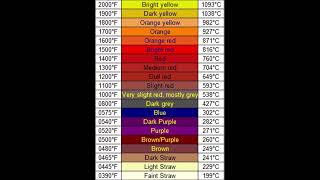 Steel Tempering Temps Colors [upl. by Leasia816]