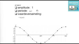 Graad 11 TrigGrafieke Les 01 Kwartaal 4 with Mnr Le Cordeur  MATHEMATICS  2024 [upl. by Alleynad886]