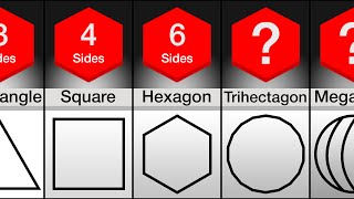 Comparison Name Of Every Shape Up To Infinite Sides [upl. by Eseryt]