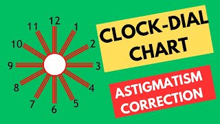 Clock Dial Chart for Astigmatism Correction [upl. by Teragram8]