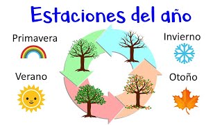 🌈 Las Estaciones del año 🌞 Primavera Verano Otoño e Invierno Fácil y Rápido [upl. by Bevan]