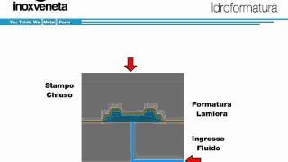 idroformatura di lamiera [upl. by Hahnert]