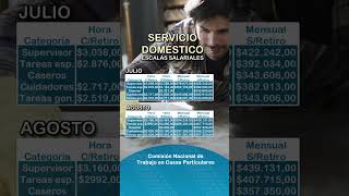 Nuevas escalas salariales del servicio doméstico en julio y agosto de 2024 [upl. by Ehcnalb]