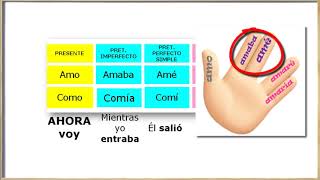 Cómo aprender la conjugación 1 FORMAS SIMPLES [upl. by Alien]