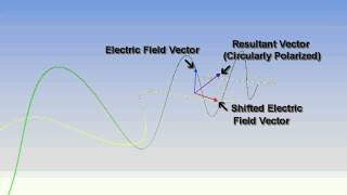 3D Explanation of Circularly Polarized Light [upl. by Greenstein435]