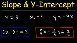 How To Find The Slope and Y Intercept of a Line  Linear Equations  Algebra [upl. by Morrison]