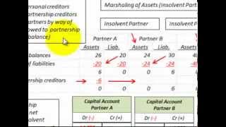 Partnership Accounting Liquidation Marshaling Of Assets Insolvent PartnerPartnership [upl. by Blinnie]