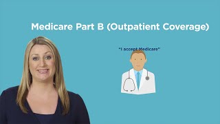 Understanding Medicare Part B [upl. by Emmott]