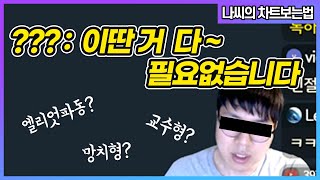 비트코인 차트보는법  엘리엇 파동 피보나치 이런거 몰라도 가능해 [upl. by Herwig]