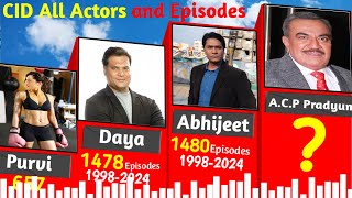 CID All Actors and Their CID Career ।। CID season 2 [upl. by Leksehc]