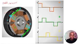 BLDC Motor Working Principle [upl. by Valda]