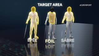 Sports Explainer The classic fencing weapon the foil [upl. by Carrington236]