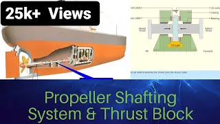 Propeller Shafting System and Thrust Block Detailed videoSimple Explanation [upl. by Eilliw]