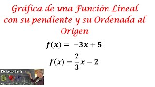 Gráfica Función Lineal con Pendiente y Ordenada al Origen [upl. by Aneala]