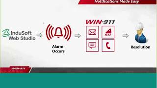 Alarm Notifications with WIN911 NOW Available for InduSoft Web Studio [upl. by Surazal674]