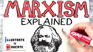 What is Marxism  Marxism Explained  Who was Karl Marx and Friedrich Engels Communist Manifesto [upl. by Eaj36]