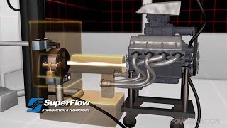 How An Engine Dyno Works [upl. by Nolyat526]