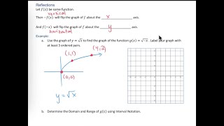 Transformations of Functions  Reflections [upl. by Cleve]