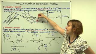 Elementarne funkcije  Matematika IV [upl. by Jr]