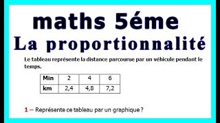 Maths 5ème  La proportionnalité Exercice 13 [upl. by Sophronia812]